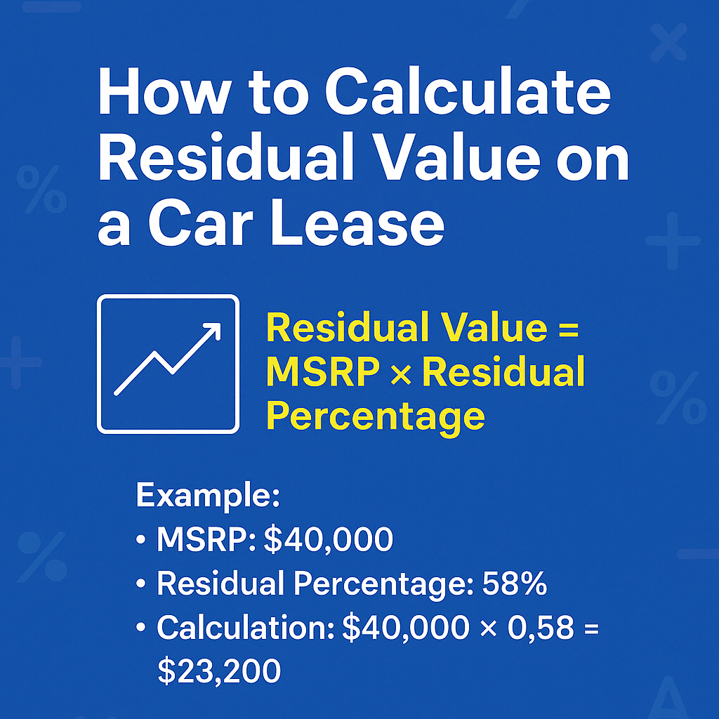 A digital infographic showing how to calculate residual value on a car lease, including formula breakdown, depreciation example, and a visual lease payment chart.